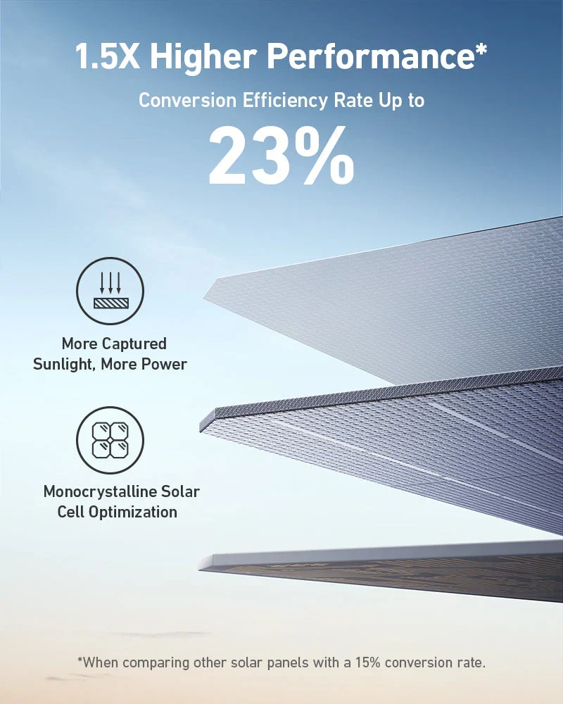 Anker SOLIX F3800 Solar Generator + 400W Portable Solar Panels, image 8
