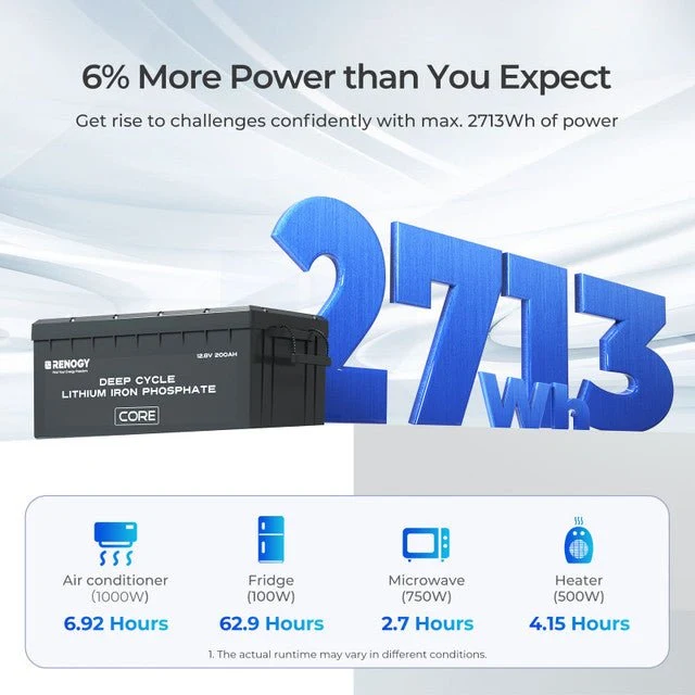 Renogy 12V 200Ah Core Series Deep Cycle Lithium Iron Phosphate Battery, image 3