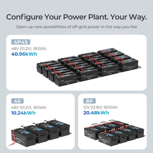 Renogy 12V 200Ah Core Series Deep Cycle Lithium Iron Phosphate Battery, image 5