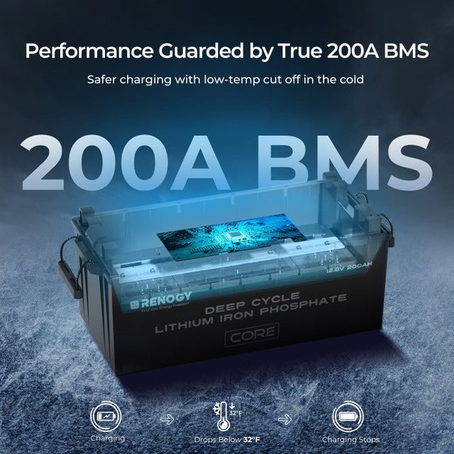 Renogy 12V 200Ah Core Series Deep Cycle Lithium Iron Phosphate Battery, image 4