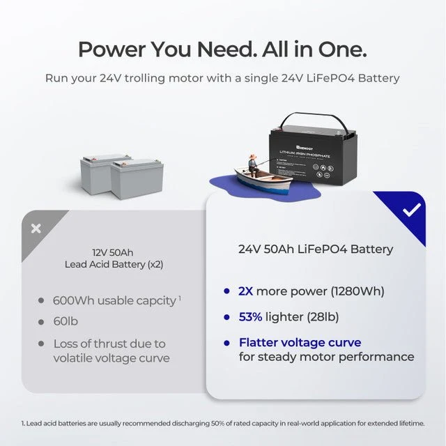Renogy 24V 50Ah LiFePO4 Lithium Iron Phosphate Battery, image 2