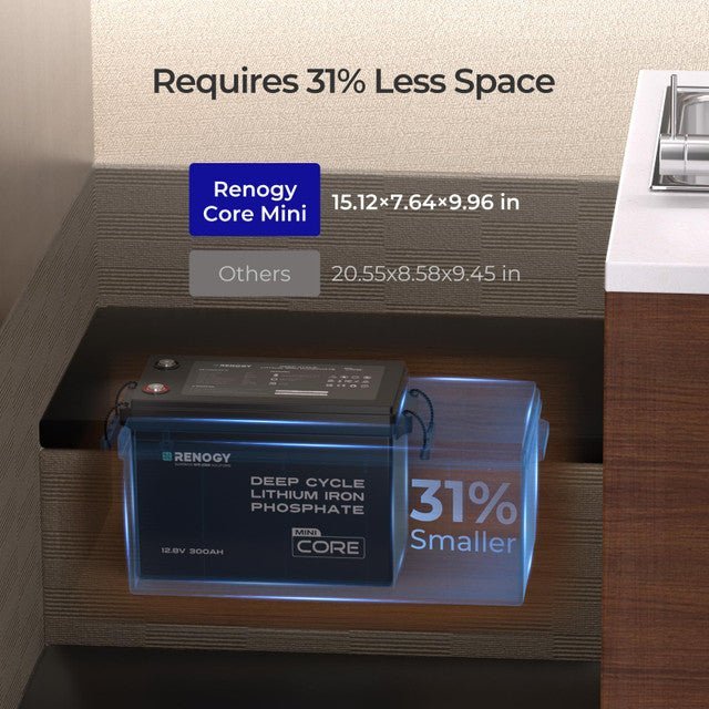 Renogy Core Mini - 12.8V 300Ah Lithium Iron Phosphate Battery w/ Low-Temperature Protection, image 4