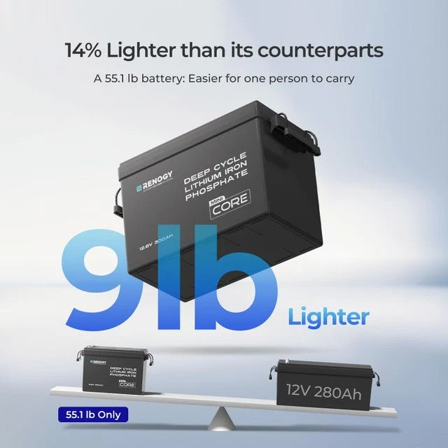 Renogy Core Mini - 12.8V 300Ah Lithium Iron Phosphate Battery w/ Low-Temperature Protection, image 2