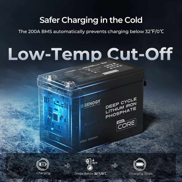 Renogy Core Mini - 12.8V 300Ah Lithium Iron Phosphate Battery w/ Low-Temperature Protection, image 3