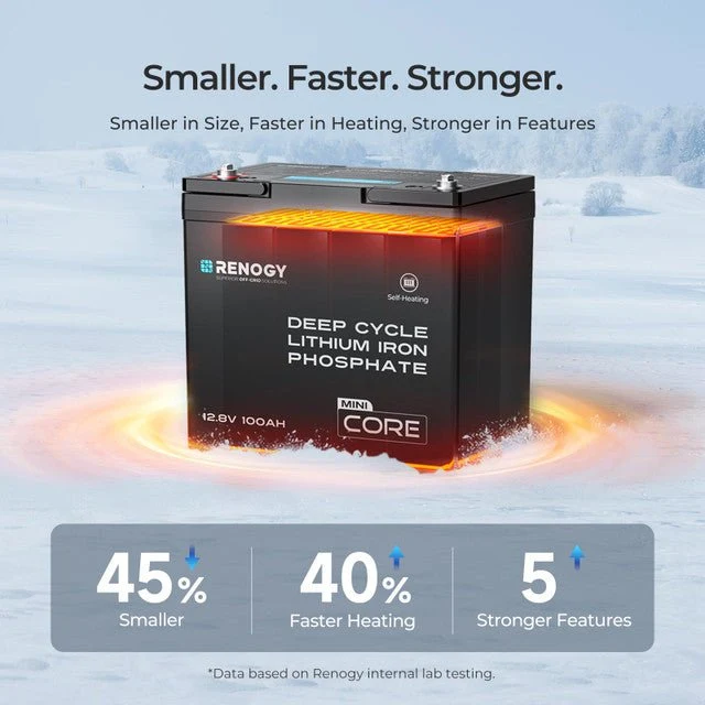 Renogy Core Mini - DuoHeat Tech 12V 100Ah Lithium Iron Phosphate Battery, image 3