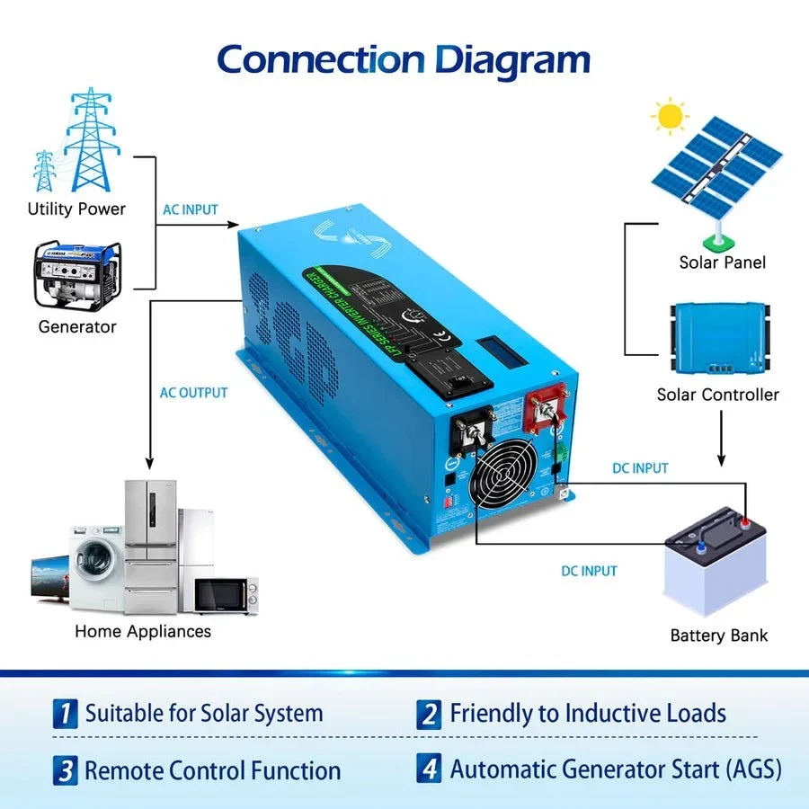 SunGoldPower 2000W DC 12V Pure Sine Wave Inverter With Charger, image 4