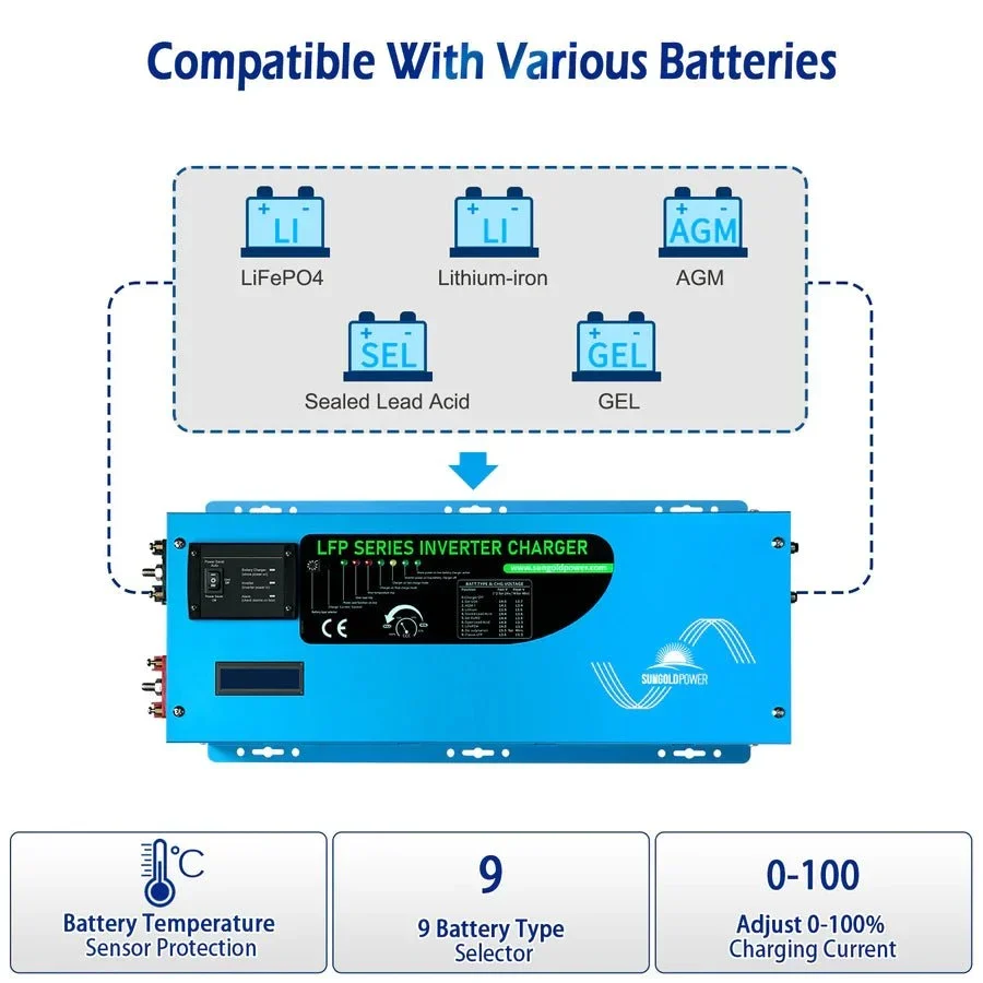SunGoldPower 2000W DC 12V Pure Sine Wave Inverter With Charger, image 5