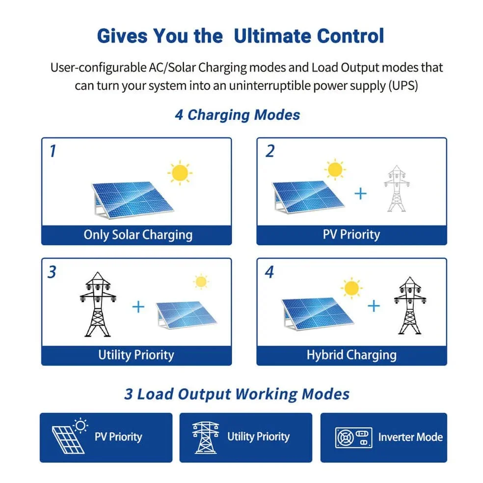 SunGoldPower 3000W 24V Solar Inverter Charger (SPH302460A), image 7