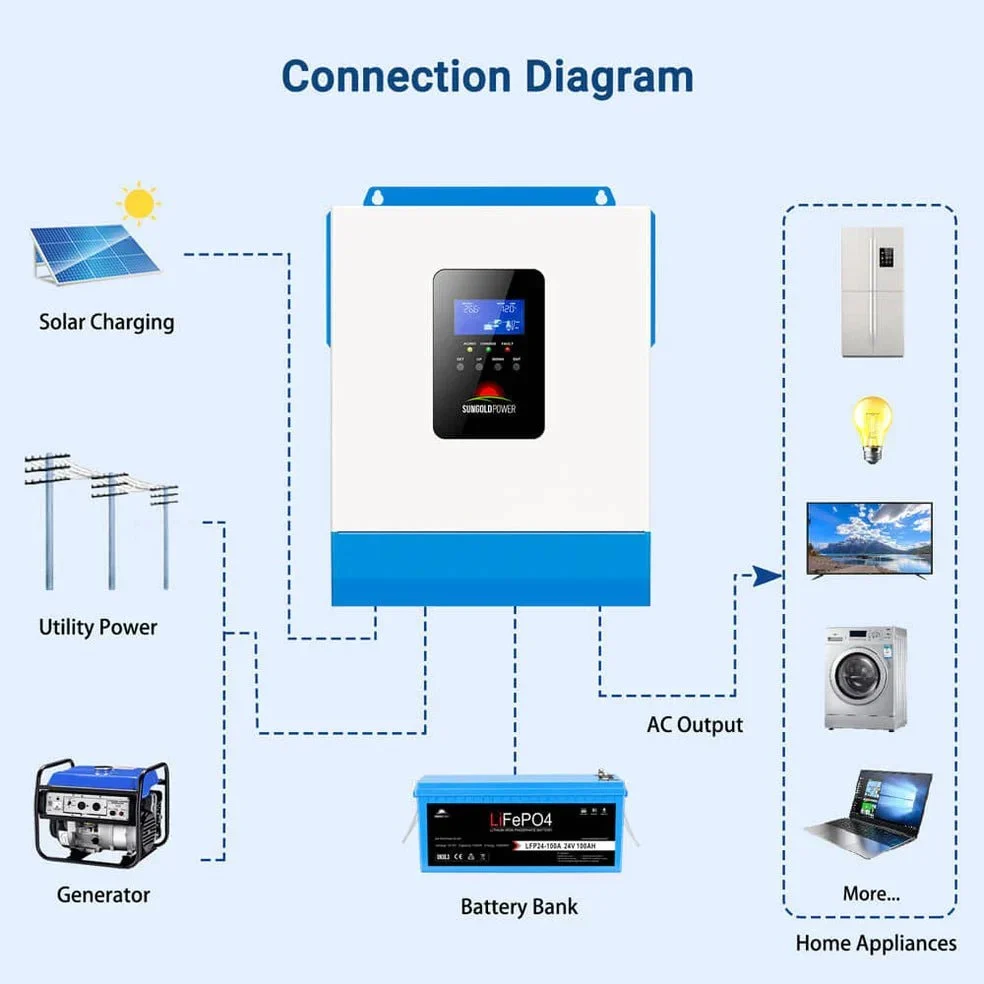 SunGoldPower 3000W 24V Solar Inverter Charger (SPH302460A), image 6