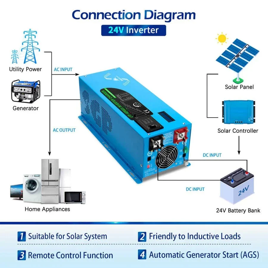SunGoldPower 3000W DC 24V Pure Sine Wave Inverter With Charger, image 5