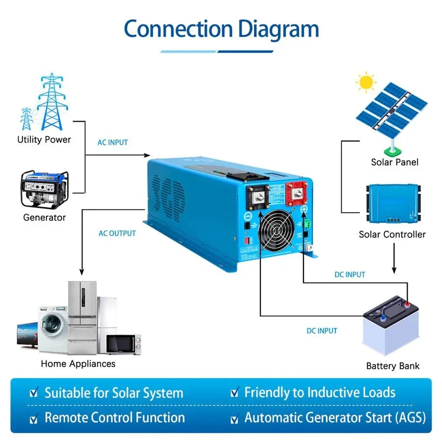 SunGoldPower 4000W DC 12V Split Phase Pure Sine Wave Inverter With Charger, image 4